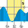 Hookton Slough tide chart for Friday, June 5, 2026