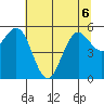 Hookton Slough tide chart for Saturday, June 6, 2026
