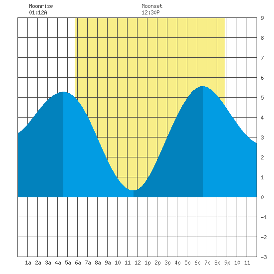 Hookton Slough tide chart for Sunday, June 7, 2026