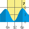 Hookton Slough tide chart for Sunday, June 7, 2026