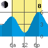 Hookton Slough tide chart for Monday, June 8, 2026