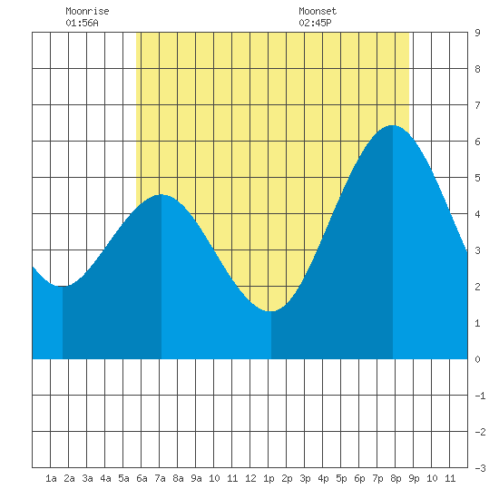Hookton Slough tide chart for Tuesday, June 9, 2026