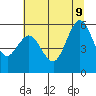 Hookton Slough tide chart for Tuesday, June 9, 2026