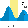 Hoonah tide chart for Thursday, January 7, 2021