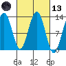Hoonah tide chart for Saturday, March 13, 2021