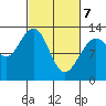 Hoonah tide chart for Sunday, March 7, 2021