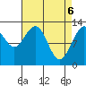 Hoonah tide chart for Tuesday, April 6, 2021