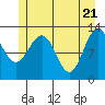 Hoonah tide chart for Friday, May 21, 2021
