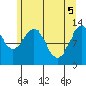 Hoonah tide chart for Wednesday, May 5, 2021