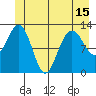 Hoonah tide chart for Tuesday, June 15, 2021