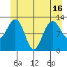 Hoonah tide chart for Wednesday, June 16, 2021