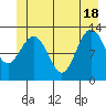 Hoonah tide chart for Friday, June 18, 2021