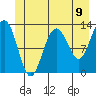 Hoonah tide chart for Wednesday, June 9, 2021