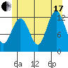 Hoonah tide chart for Saturday, July 17, 2021