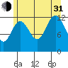 Hoonah tide chart for Saturday, July 31, 2021