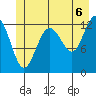 Hoonah tide chart for Tuesday, July 6, 2021
