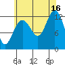 Hoonah tide chart for Monday, August 16, 2021