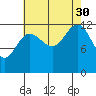Hoonah tide chart for Monday, August 30, 2021