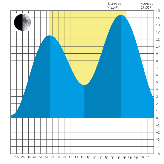 Hoonah tide chart for Monday, September 13, 2021