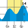 Hoonah tide chart for Tuesday, September 14, 2021