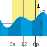 Hoonah tide chart for Wednesday, September 1, 2021