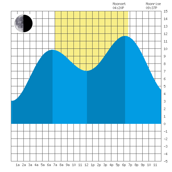 Hoonah tide chart for Tuesday, September 28, 2021