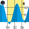 Hoonah tide chart for Monday, September 6, 2021