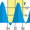 Hoonah tide chart for Tuesday, September 7, 2021