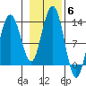 Hoonah tide chart for Saturday, November 6, 2021