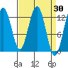 Hoonah tide chart for Wednesday, March 30, 2022