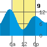 Hoonah tide chart for Wednesday, March 9, 2022