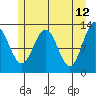 Hoonah tide chart for Thursday, May 12, 2022