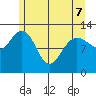 Hoonah tide chart for Saturday, May 7, 2022