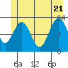 Hoonah tide chart for Tuesday, June 21, 2022