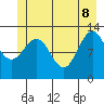 Hoonah tide chart for Wednesday, June 8, 2022