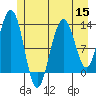 Hoonah tide chart for Friday, July 15, 2022