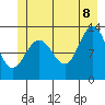 Hoonah tide chart for Friday, July 8, 2022