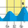 Hoonah tide chart for Saturday, August 6, 2022