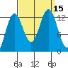 Hoonah tide chart for Thursday, September 15, 2022