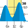 Hoonah tide chart for Friday, September 30, 2022