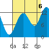 Hoonah tide chart for Tuesday, September 6, 2022