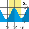 Hoonah tide chart for Friday, October 21, 2022