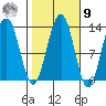 Hoonah tide chart for Sunday, October 9, 2022