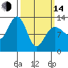 Hoonah tide chart for Tuesday, March 14, 2023