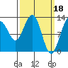 Hoonah tide chart for Saturday, March 18, 2023