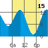 Hoonah tide chart for Saturday, April 15, 2023