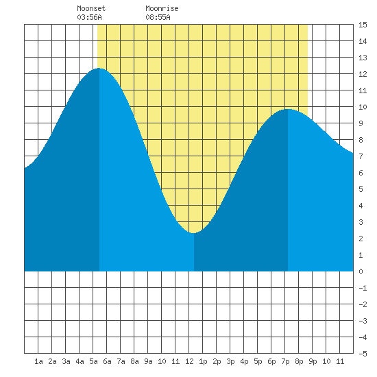 Hoonah tide chart for Wednesday, April 26, 2023