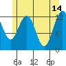 Hoonah tide chart for Sunday, May 14, 2023