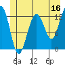 Hoonah tide chart for Friday, June 16, 2023