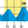 Hoonah tide chart for Monday, June 26, 2023